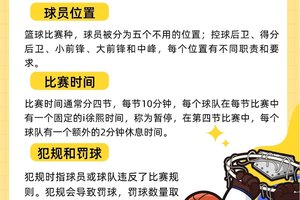  为什么篮球训练中的规矩对球员发展至关重要：规则与自由的平衡之道